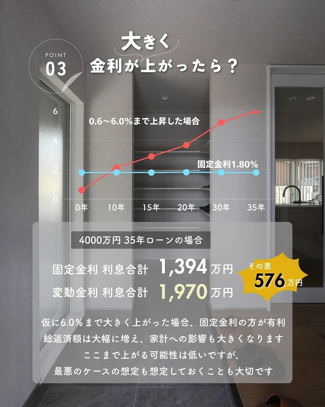 住宅ローン、変動?固定?