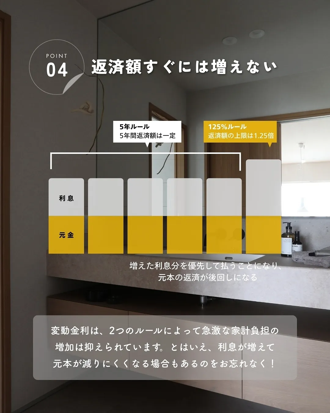 住宅ローン、変動?固定?