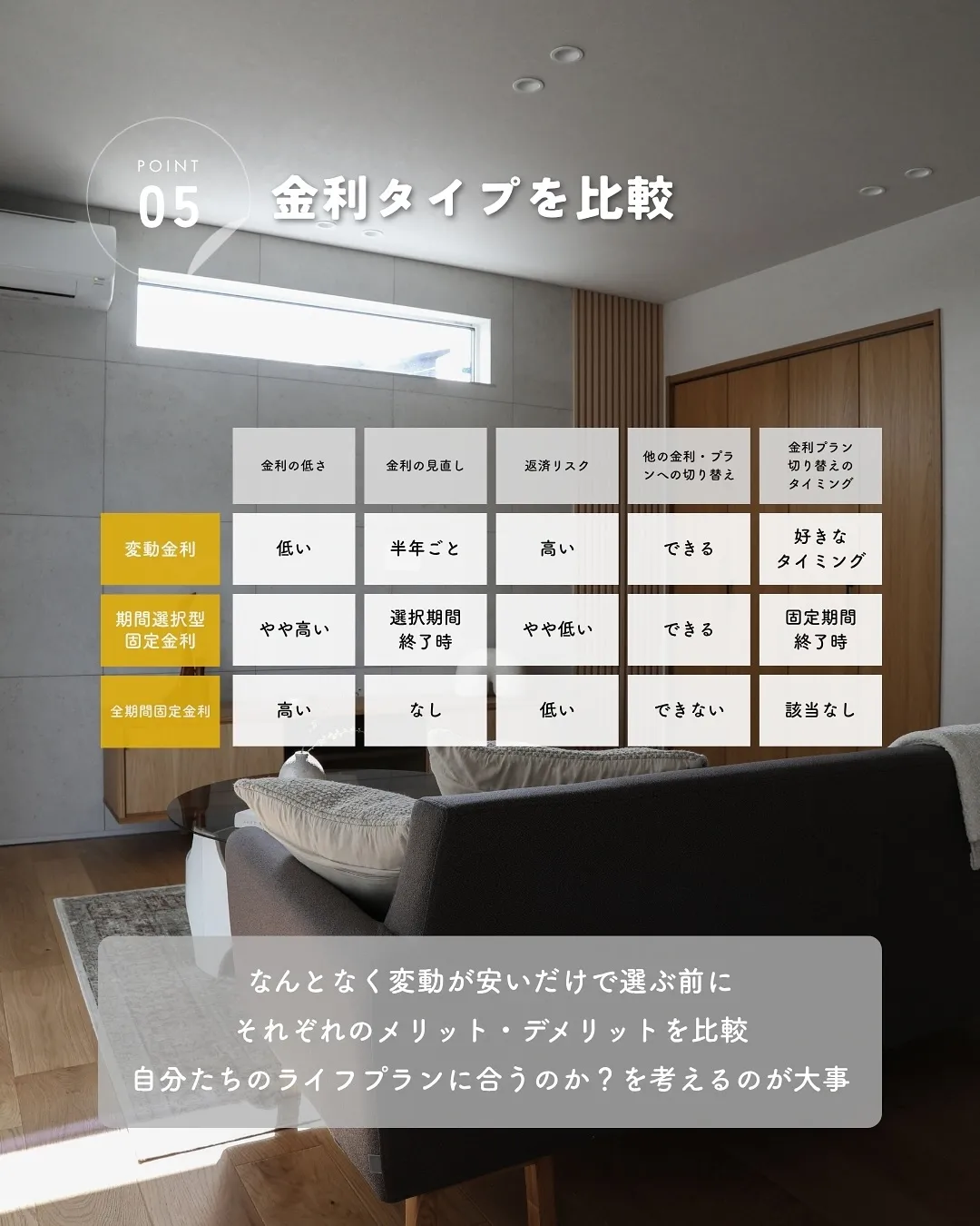 住宅ローン、変動?固定?